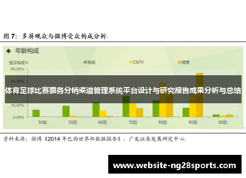 体育足球比赛票务分销渠道管理系统平台设计与研究报告成果分析与总结