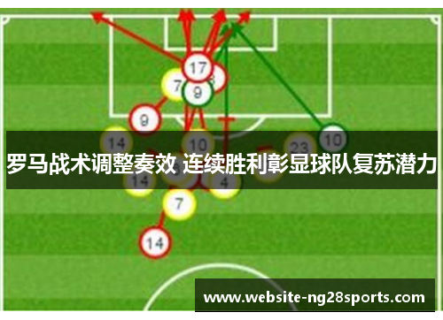 罗马战术调整奏效 连续胜利彰显球队复苏潜力