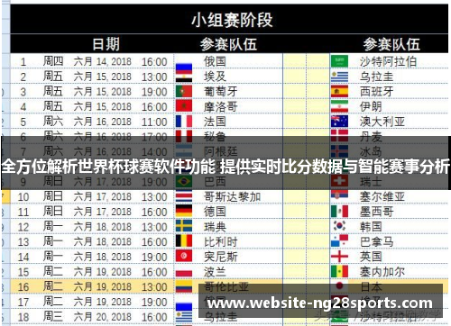 全方位解析世界杯球赛软件功能 提供实时比分数据与智能赛事分析