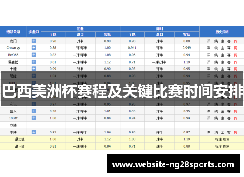 巴西美洲杯赛程及关键比赛时间安排