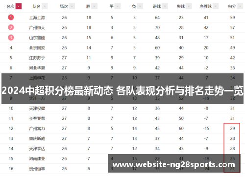 2024中超积分榜最新动态 各队表现分析与排名走势一览