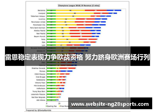 雷恩稳定表现力争欧战资格 努力跻身欧洲赛场行列