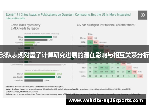 球队表现对量子计算研究进展的潜在影响与相互关系分析