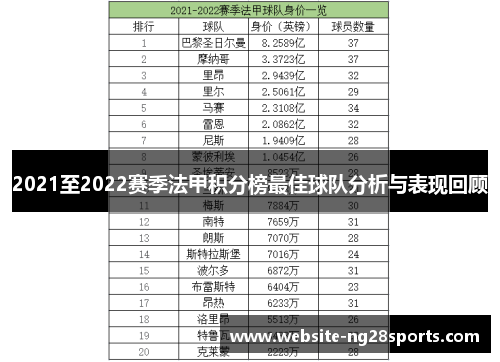 2021至2022赛季法甲积分榜最佳球队分析与表现回顾