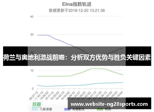 荷兰与奥地利激战前瞻：分析双方优势与胜负关键因素