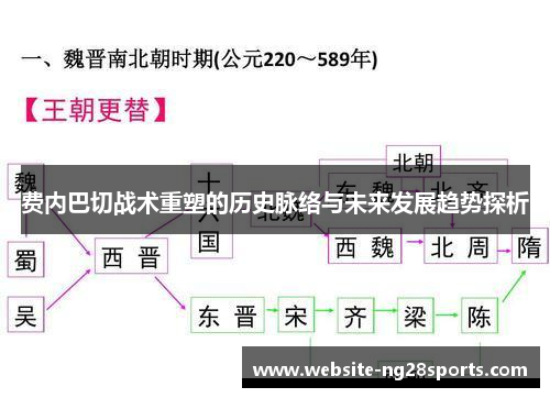 费内巴切战术重塑的历史脉络与未来发展趋势探析 费内巴切战术重塑的历史脉络与未来发展趋势探析