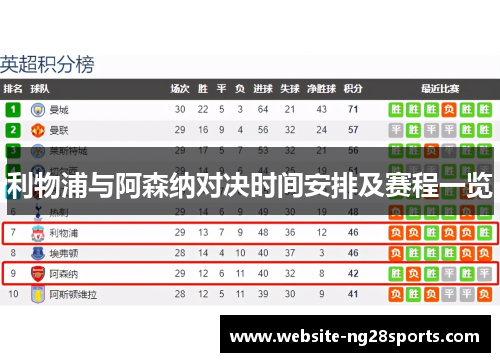 利物浦与阿森纳对决时间安排及赛程一览 利物浦与阿森纳对决时间安排及赛程一览