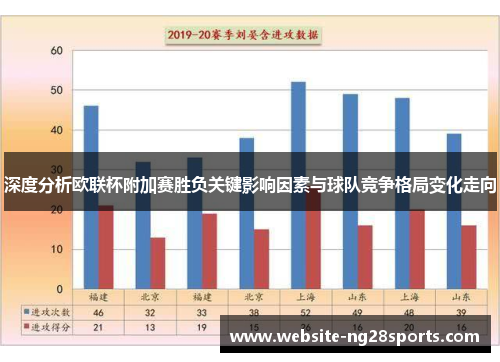 深度分析欧联杯附加赛胜负关键影响因素与球队竞争格局变化走向