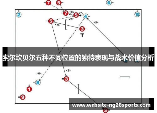 索尔坎贝尔五种不同位置的独特表现与战术价值分析