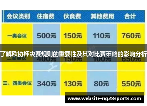 了解欧协杯决赛规则的重要性及其对比赛策略的影响分析 了解欧协杯决赛规则的重要性及其对比赛策略的影响分析