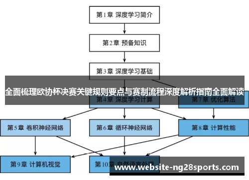 全面梳理欧协杯决赛关键规则要点与赛制流程深度解析指南全面解读