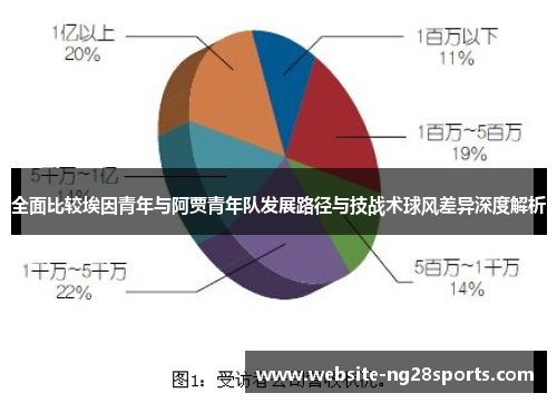 全面比较埃因青年与阿贾青年队发展路径与技战术球风差异深度解析