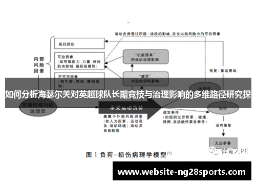 如何分析海瑟尔关对英超球队长期竞技与治理影响的多维路径研究探