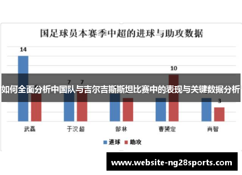 如何全面分析中国队与吉尔吉斯斯坦比赛中的表现与关键数据分析