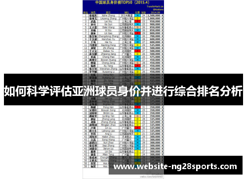 如何科学评估亚洲球员身价并进行综合排名分析