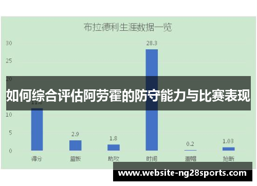 如何综合评估阿劳霍的防守能力与比赛表现