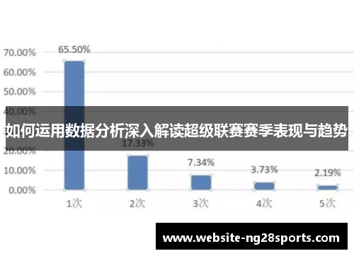 如何运用数据分析深入解读超级联赛赛季表现与趋势 如何运用数据分析深入解读超级联赛赛季表现与趋势