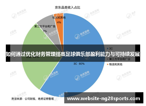 如何通过优化财务管理提高足球俱乐部盈利能力与可持续发展 如何通过优化财务管理提高足球俱乐部盈利能力与可持续发展