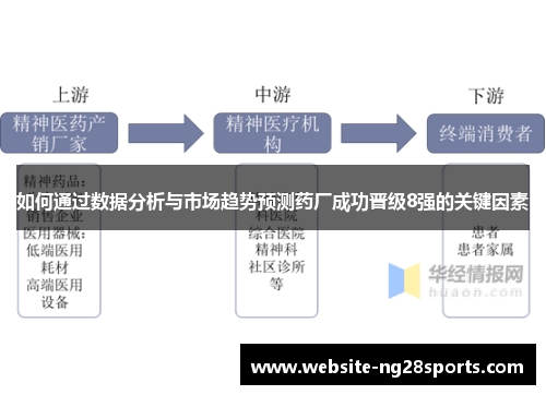 如何通过数据分析与市场趋势预测药厂成功晋级8强的关键因素 如何通过数据分析与市场趋势预测药厂成功晋级8强的关键因素