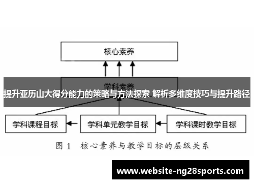 提升亚历山大得分能力的策略与方法探索 解析多维度技巧与提升路径 提升亚历山大得分能力的策略与方法探索 解析多维度技巧与提升路径